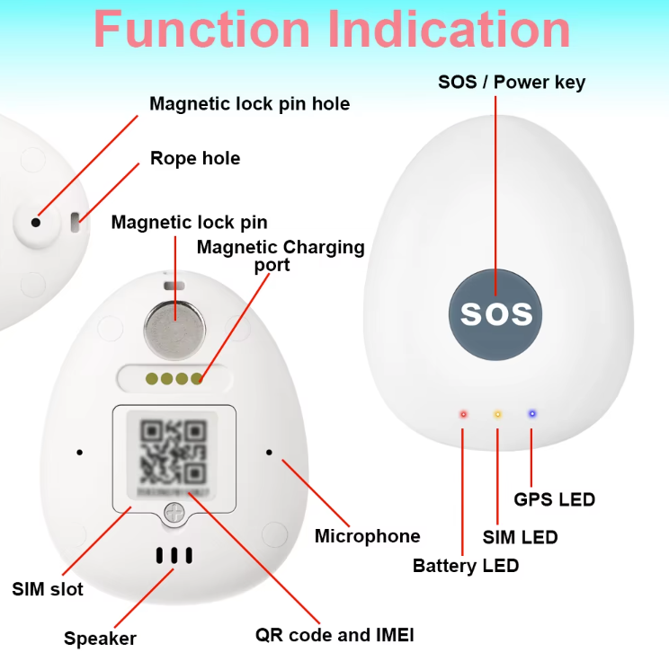 4-in-1 Smart GPS Tracker